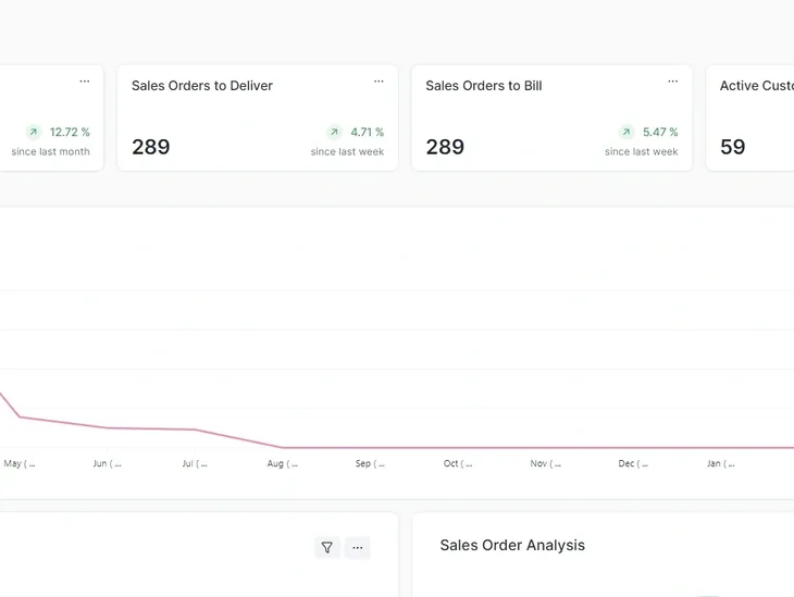 Billing and pricing